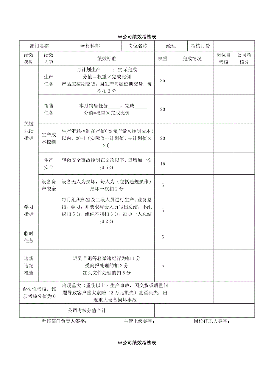 《精编》某有限公司绩效考核表_第1页