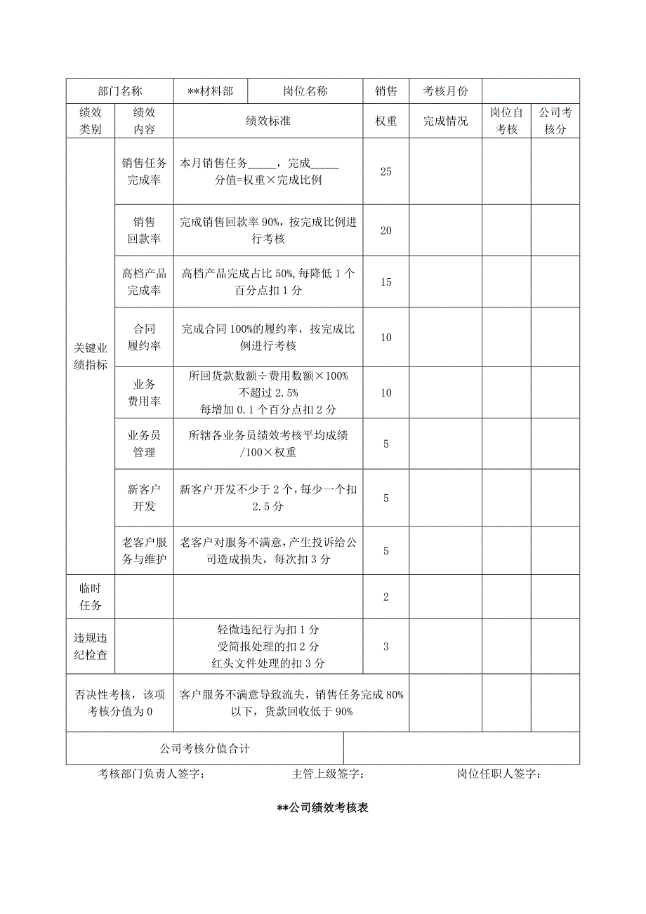 《精编》某有限公司绩效考核表_第3页