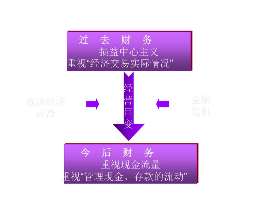 《精编》现金流量管理分析原理_第4页