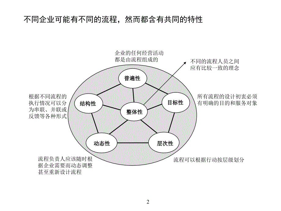 《精编》某公司流程管理概述_第3页