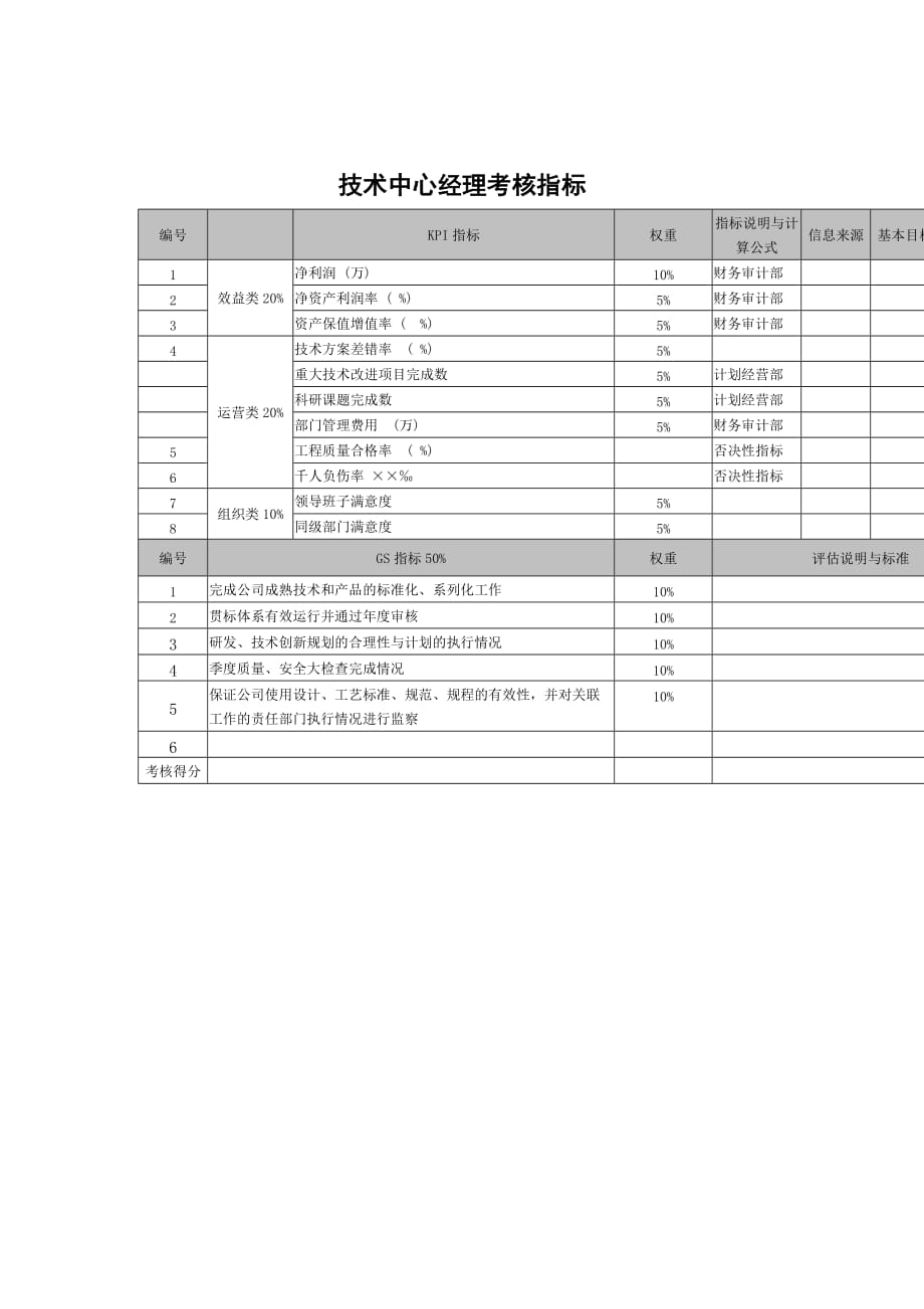 《精编》某科技公司各部门员工考核指标手册18_第1页