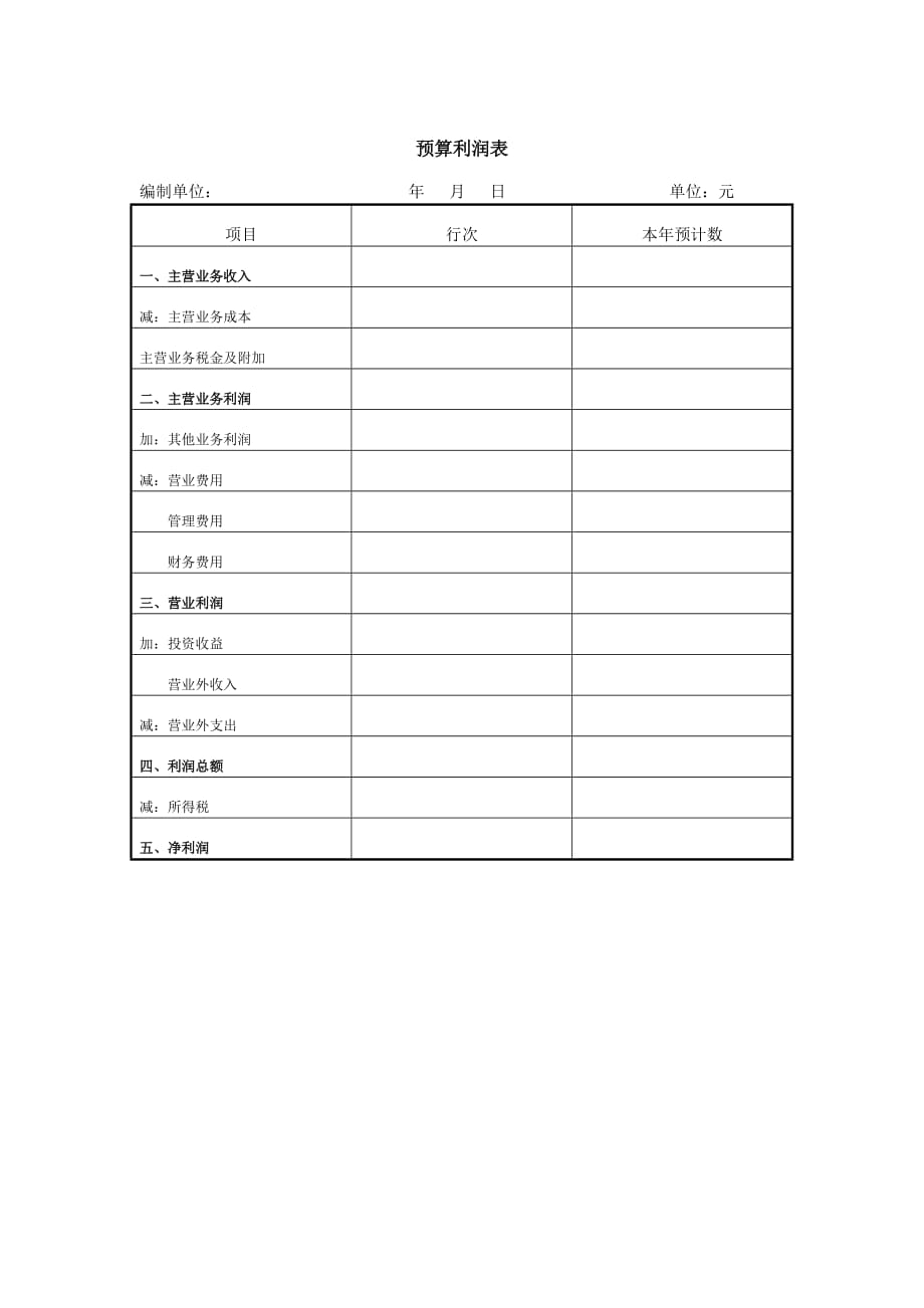 《精编》某贸易公司财务预算管理制度7_第1页