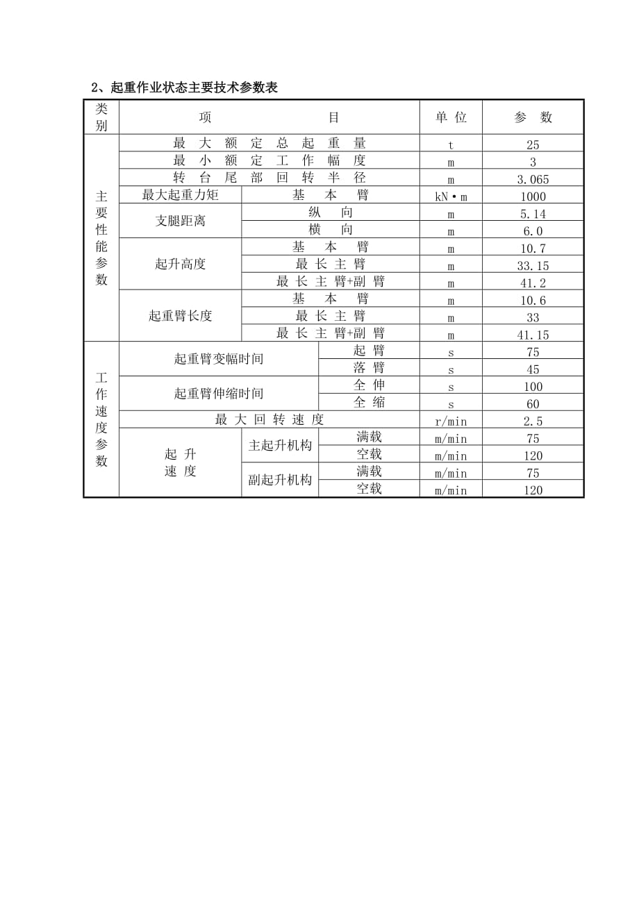 25K徐工汽车起重机技术参数.doc_第2页