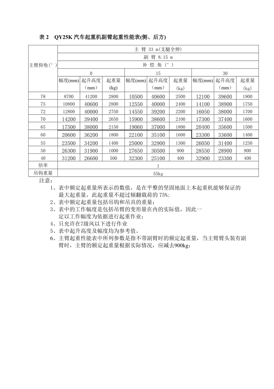 25K徐工汽车起重机技术参数.doc_第4页