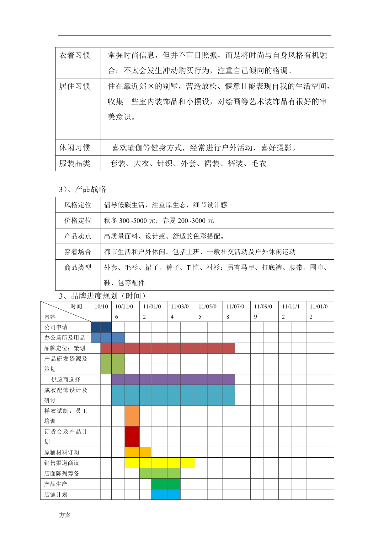 服装品牌策划的解决方案.doc_第4页