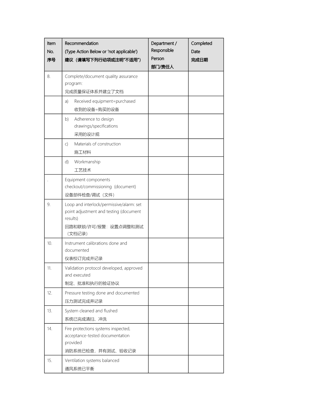 化工厂常用PSSR检查表国外_第2页