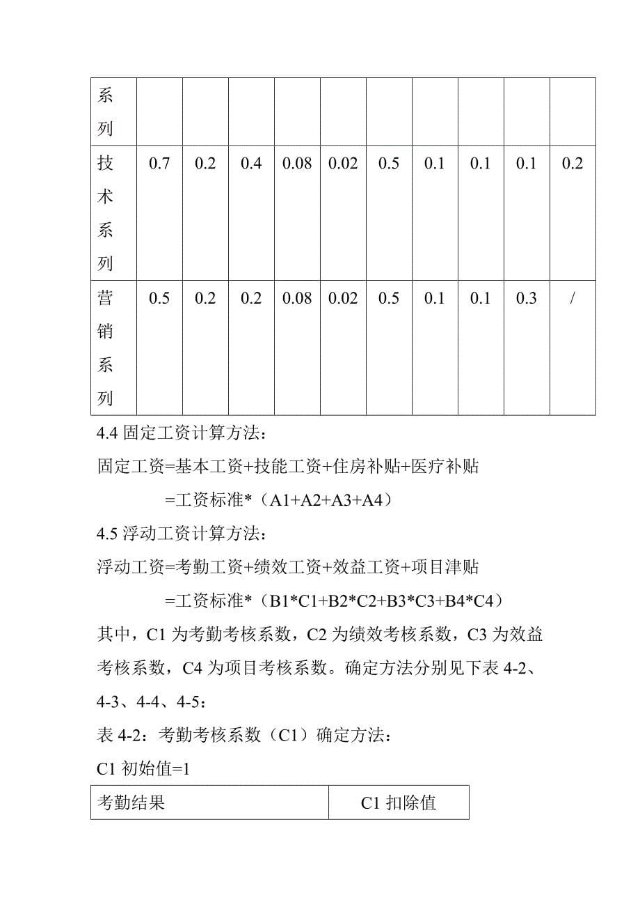 《精编》某著名IT企业薪酬制度（试行方案）_第5页