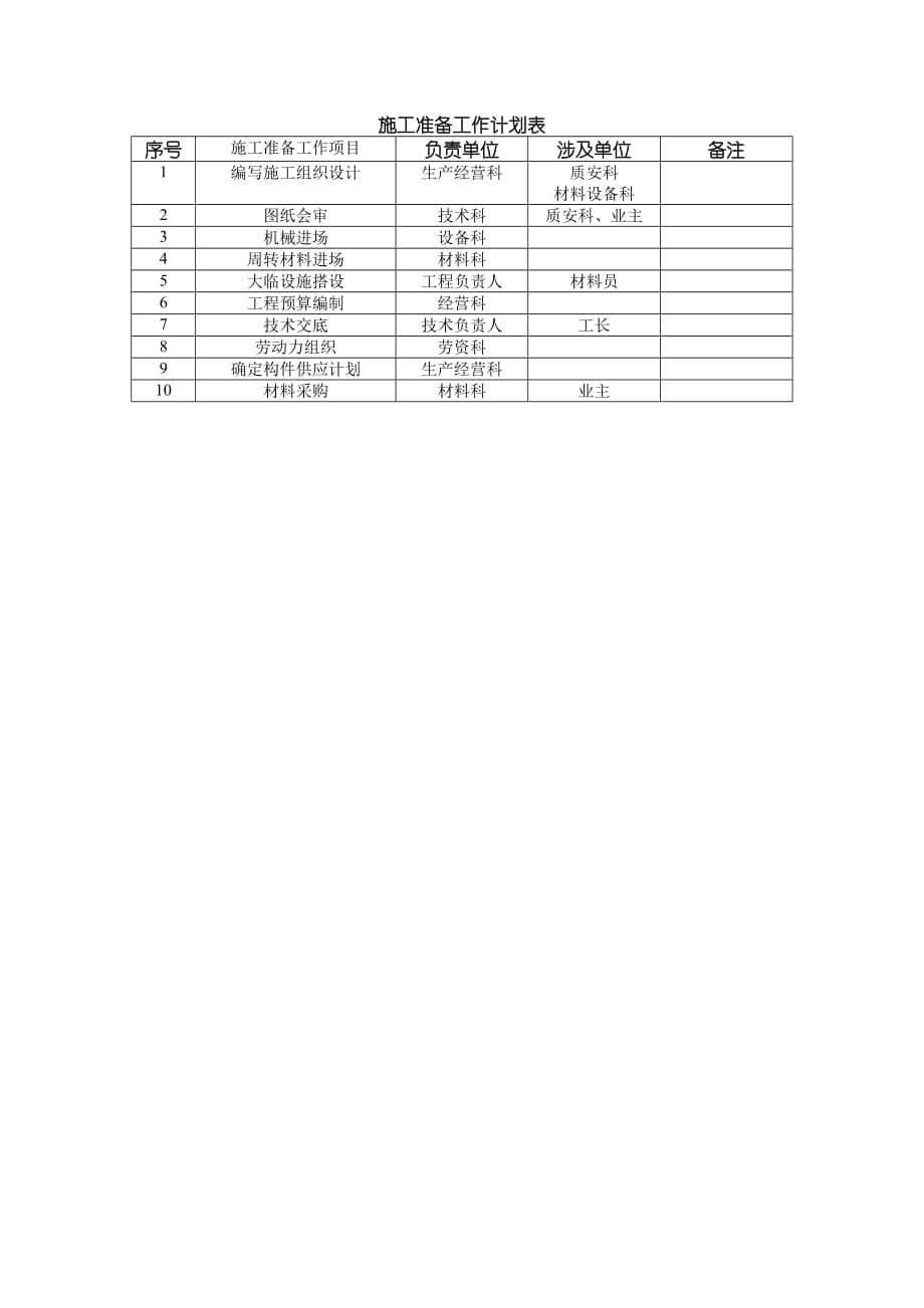 《精编》施工准备工作计划表_第1页