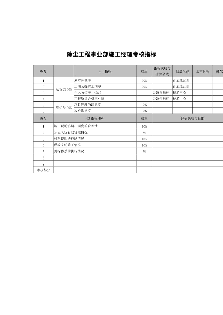 《精编》某科技公司各部门员工考核指标手册63_第1页