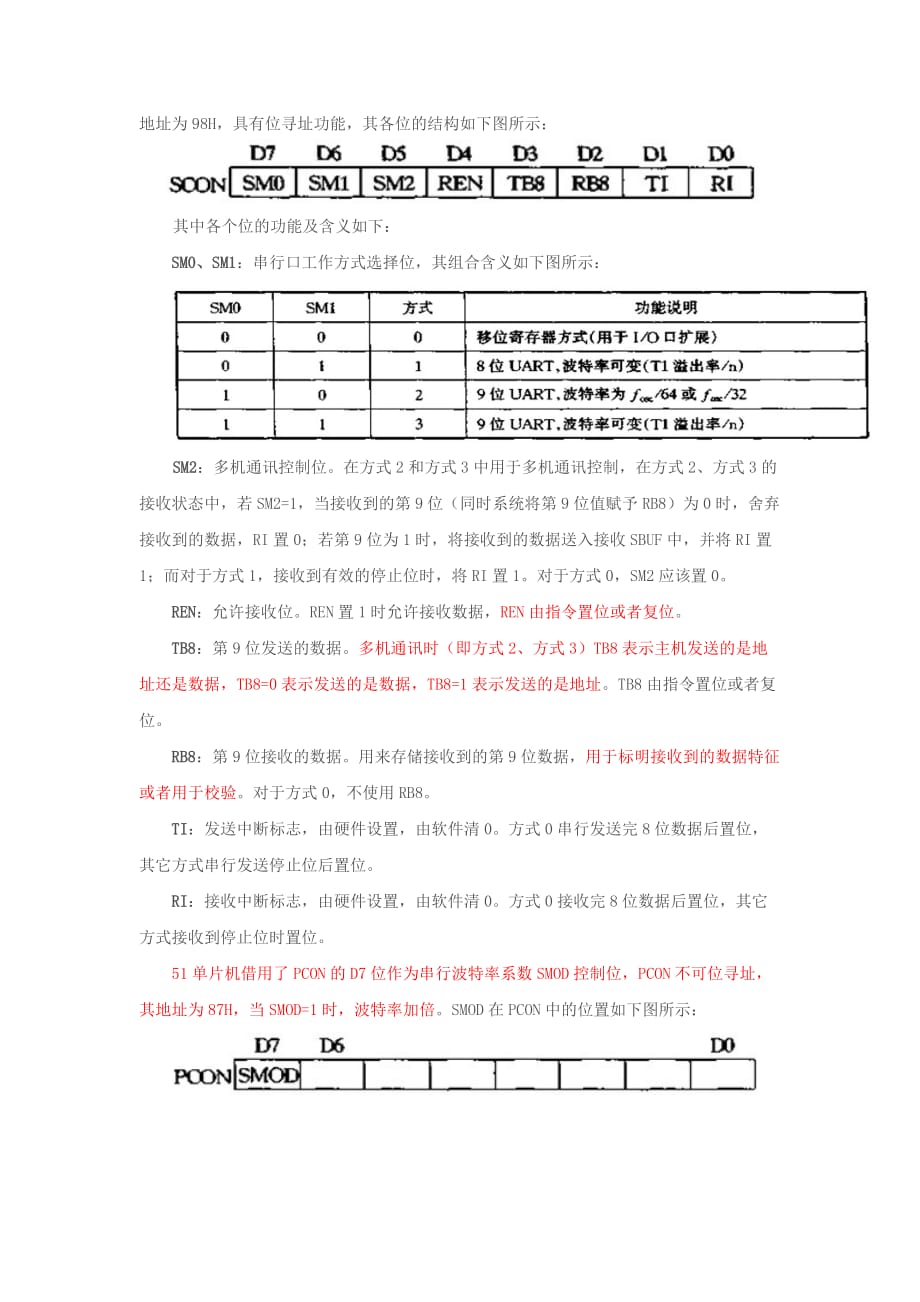 51串口控制寄存器SCON.doc_第4页