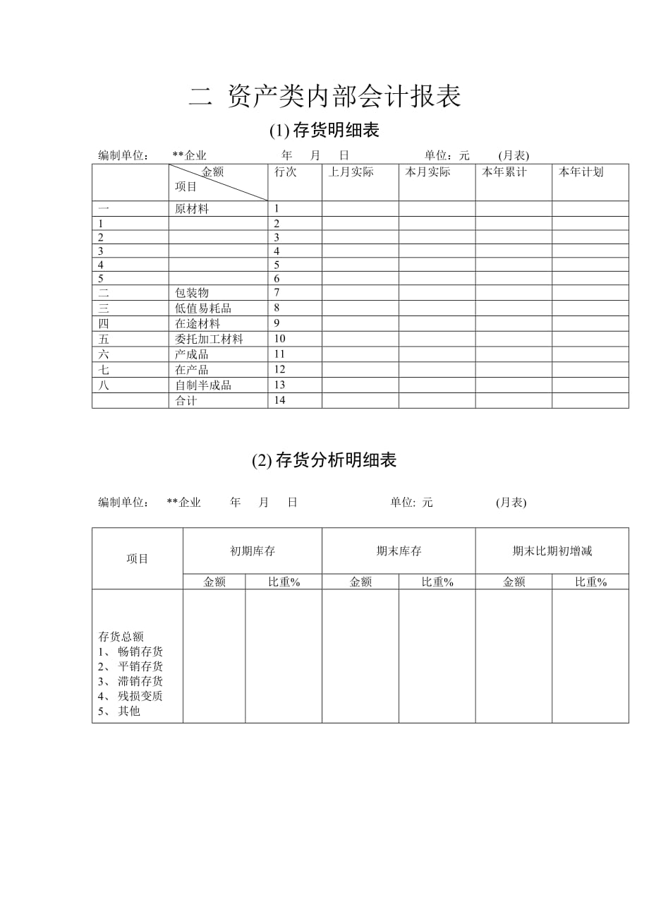 《精编》企业财务报表表格汇总(52个doc)49_第1页