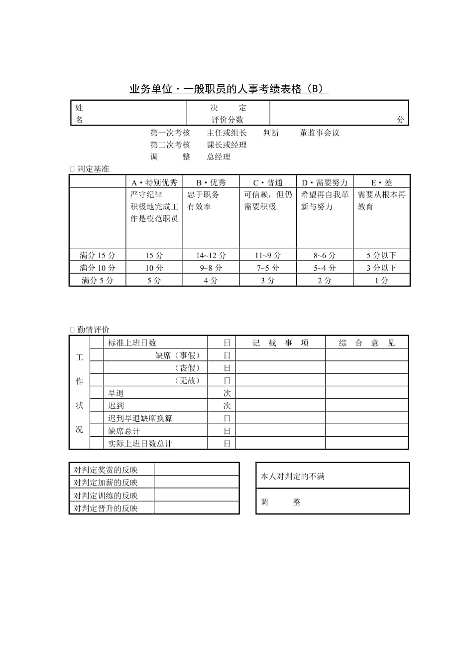 《精编》企业常用管理表格大全88_第1页