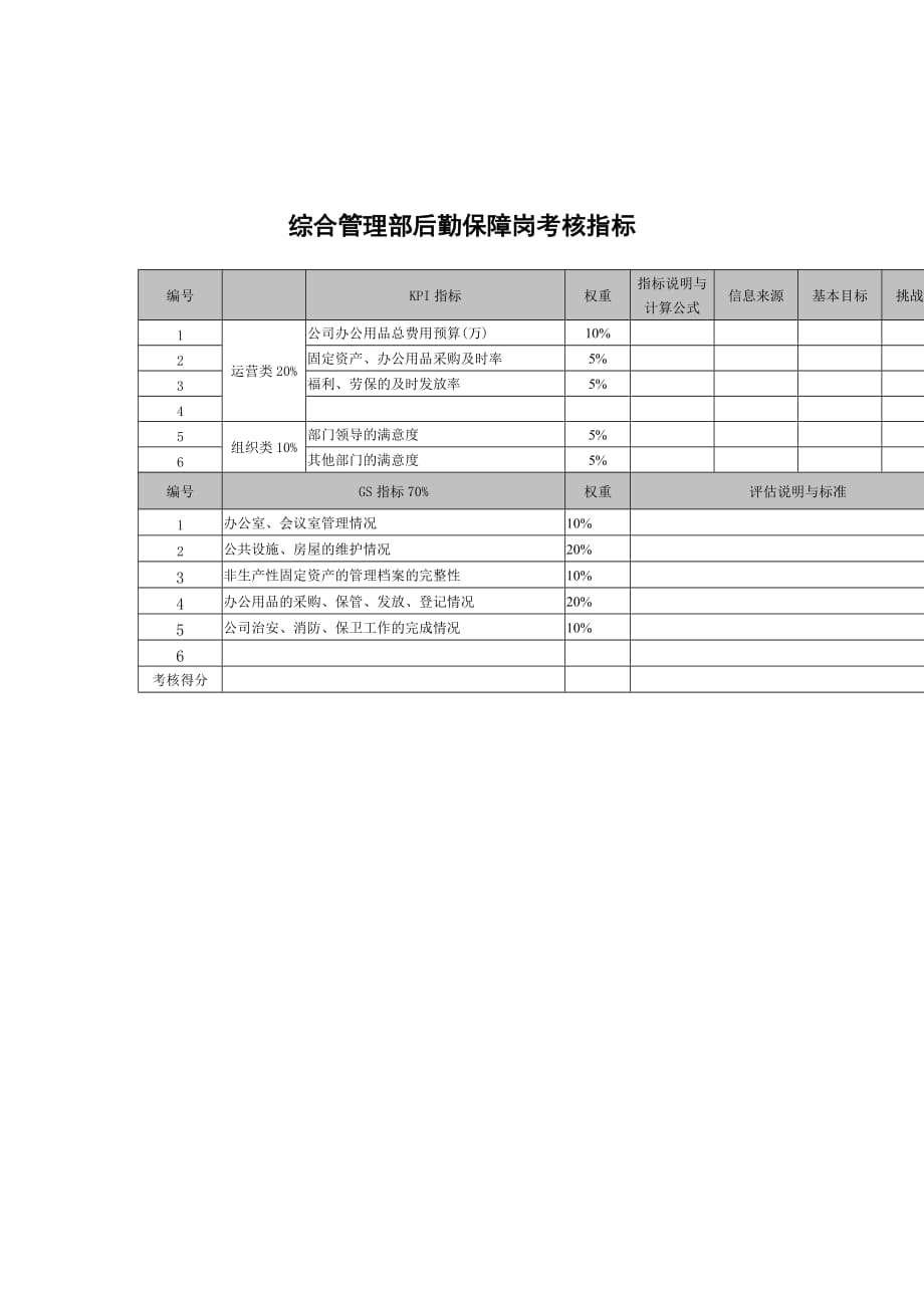 《精编》某科技公司各部门员工考核指标手册46_第1页