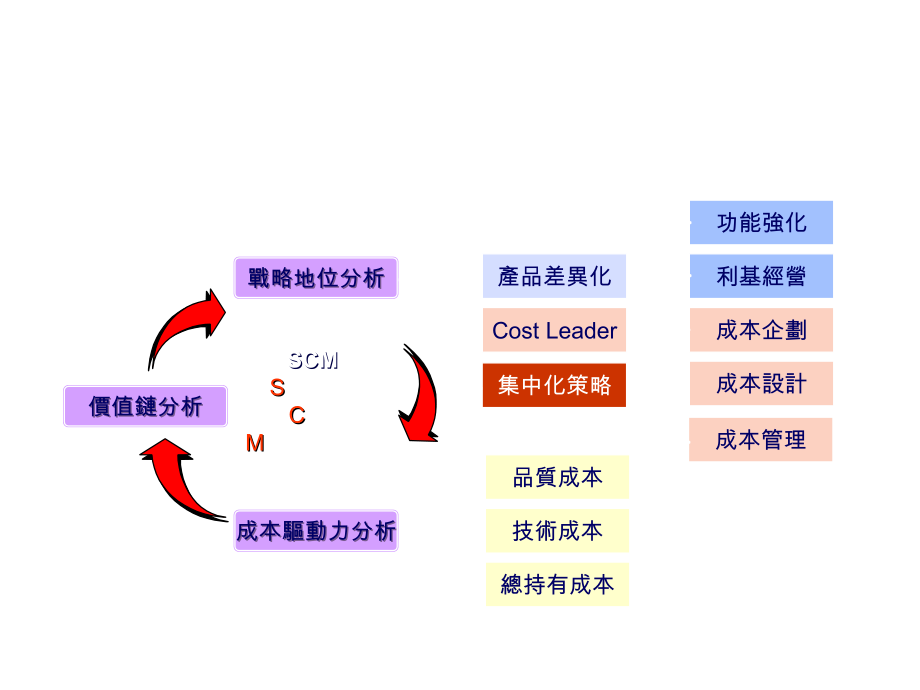 《精编》成本与风险管理专案培训_第3页