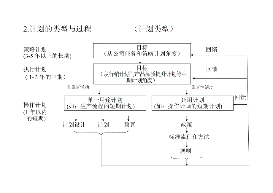 《精编》组织运作创造能力与沟通技巧_第2页