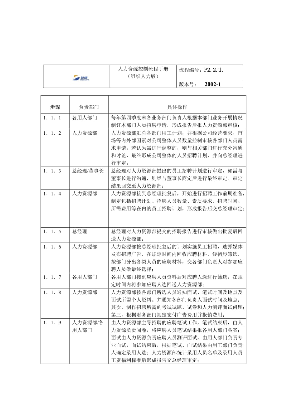 《精编》某年度员工招聘流程_第2页