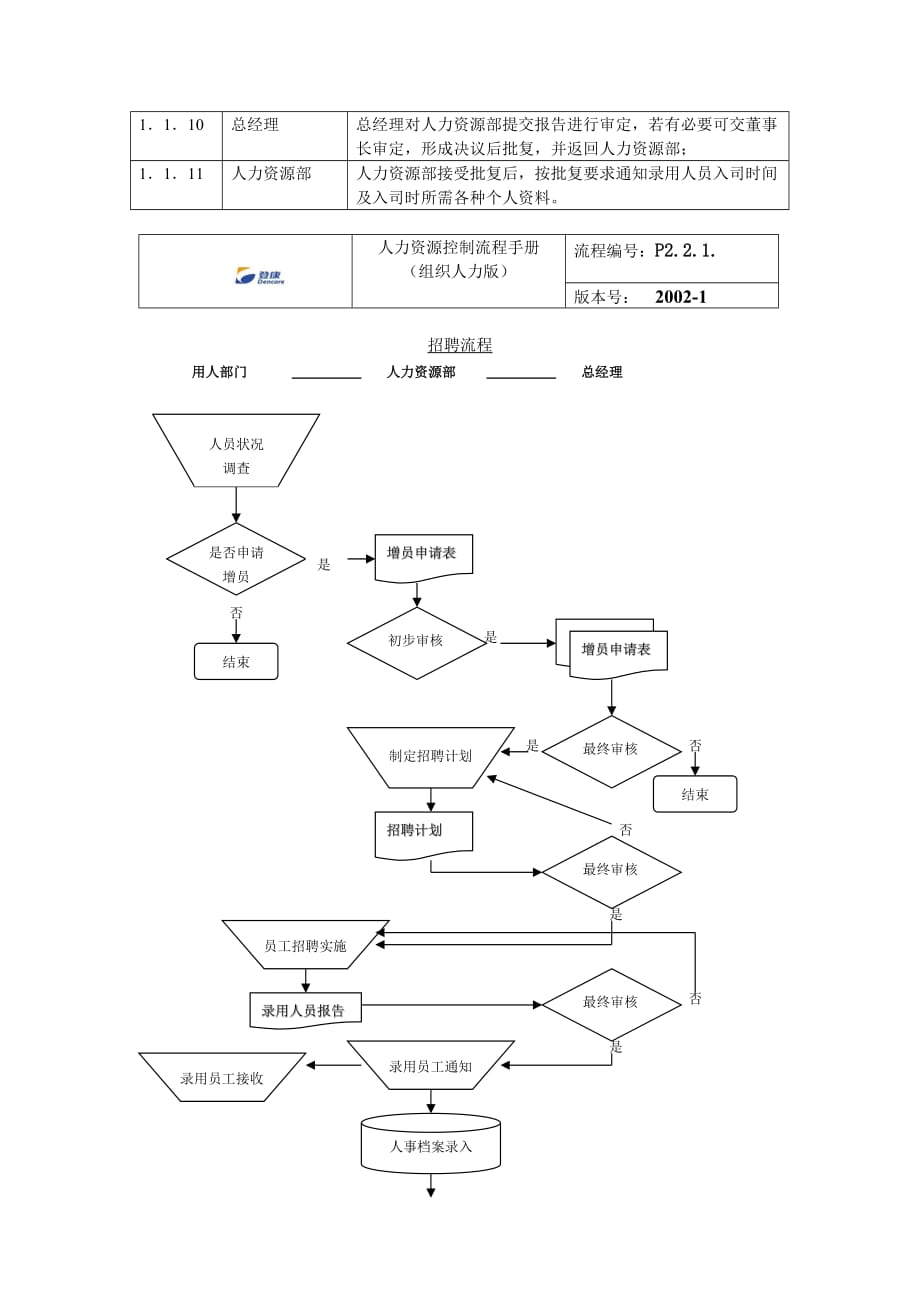 《精编》某年度员工招聘流程_第3页