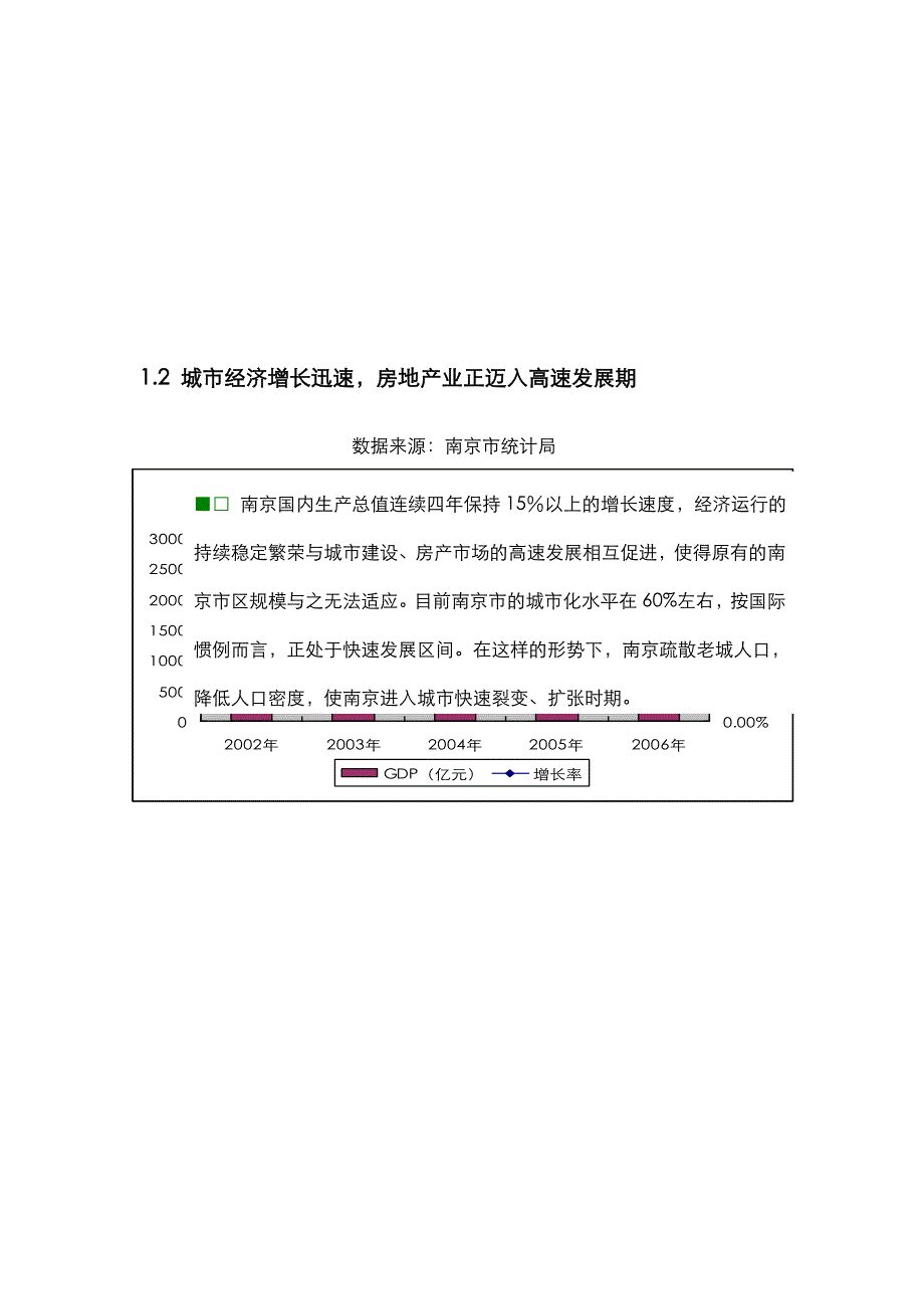 《精编》江宁房地产市场研究报告_第4页