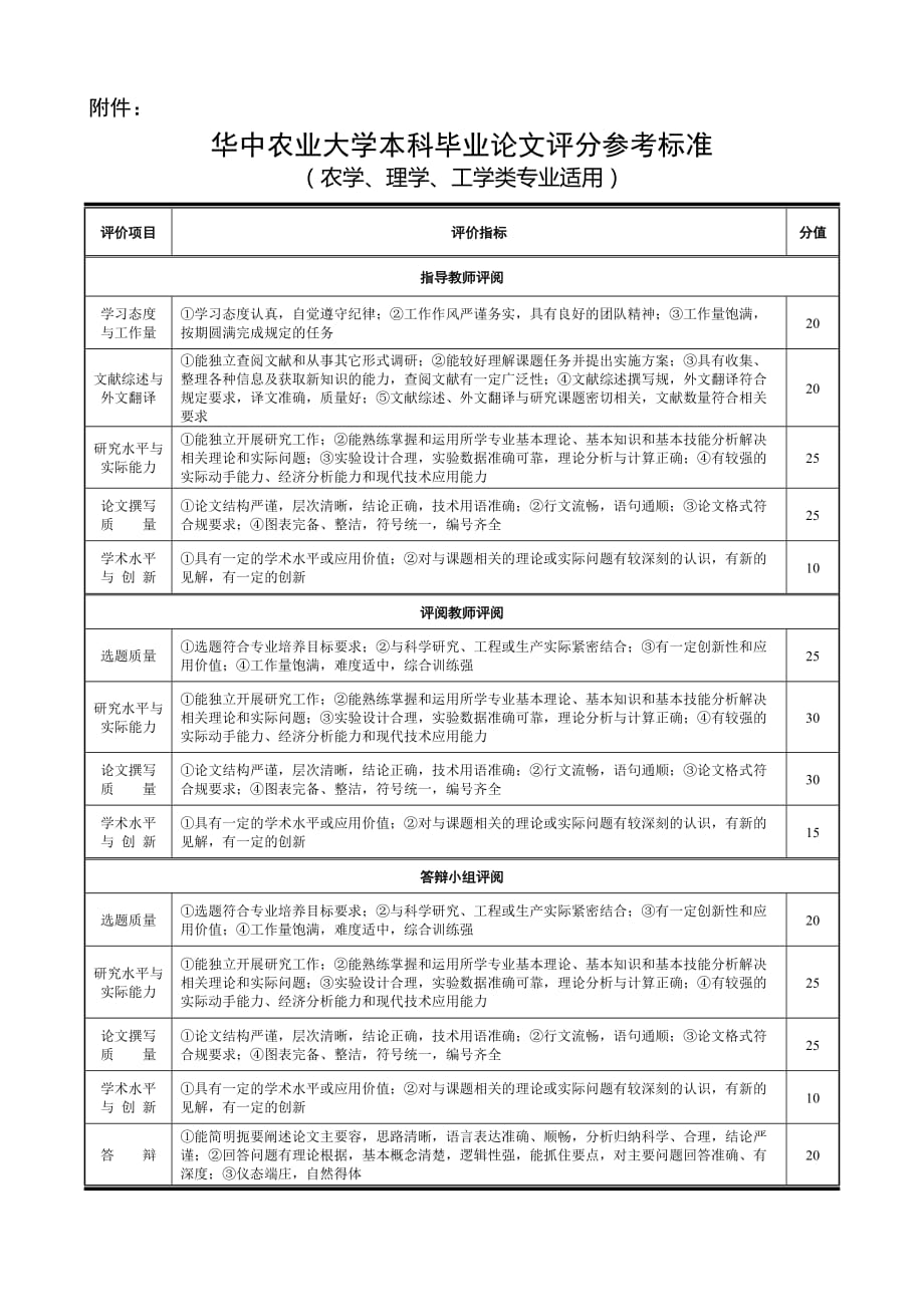 华中农业大学本科毕业论文设计评分参考标准模板._第1页