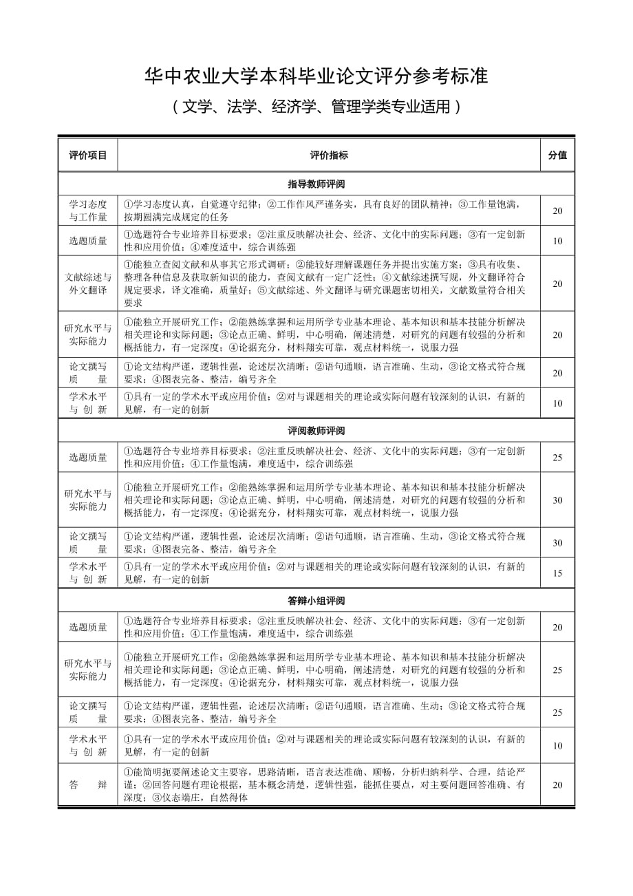 华中农业大学本科毕业论文设计评分参考标准模板._第2页