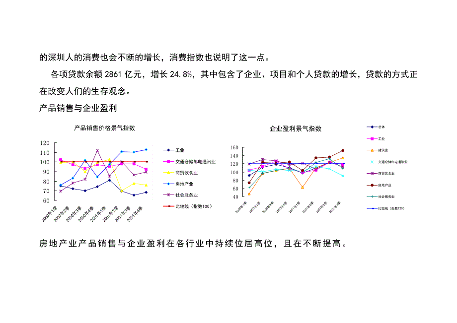 《精编》深圳市房地产市场总体分析现状_第4页