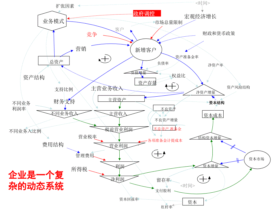 企业上市(IPO)基础培训资料_第3页