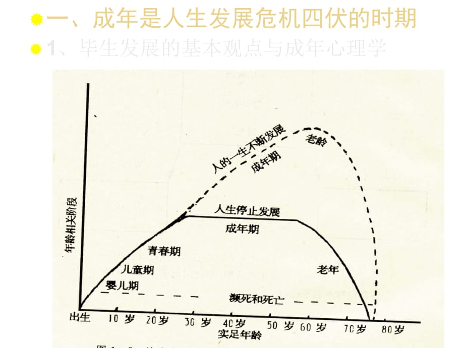 《精编》职工心理问题的诊断及调适_第3页