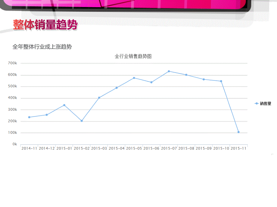 2015.11.10酵素市场分析说课讲解_第2页