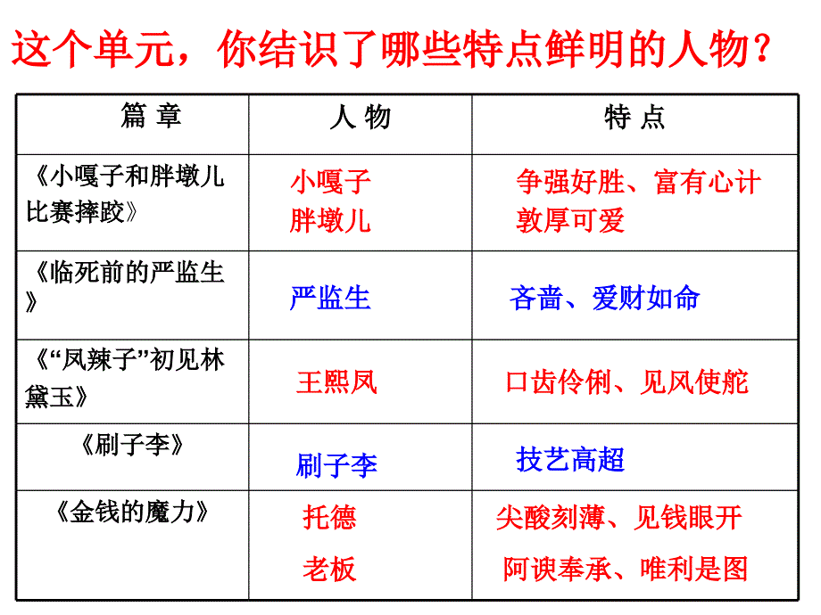 人教版五年级下册 第七单元复习_第4页