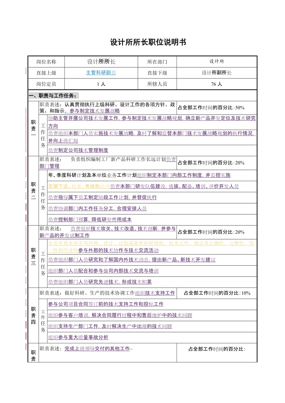 《精编》某设计中心岗位说明书汇总大全43_第2页