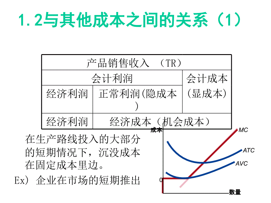 《精编》沉没成本与企业决策概述_第4页