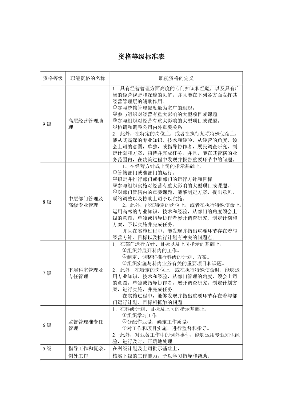 《精编》企业常用管理表格大全866_第1页