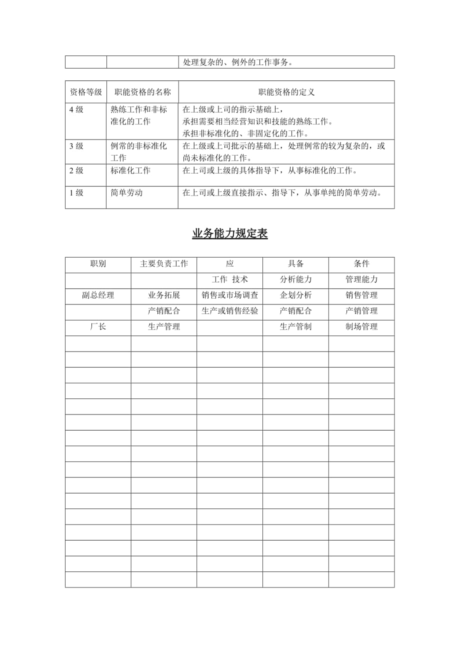 《精编》企业常用管理表格大全866_第2页