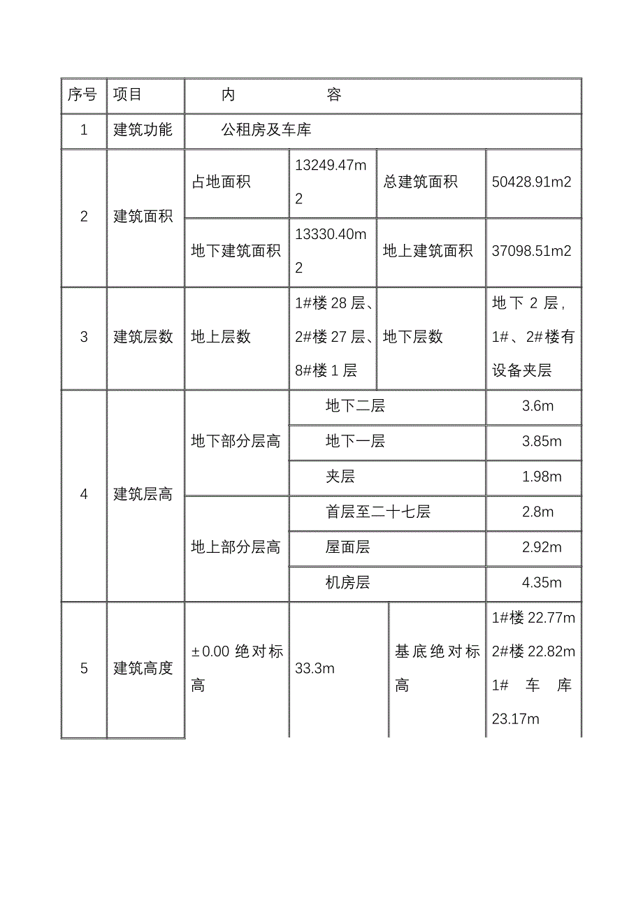 (朝阳北路)分项工程和检验批划分方案.doc_第3页