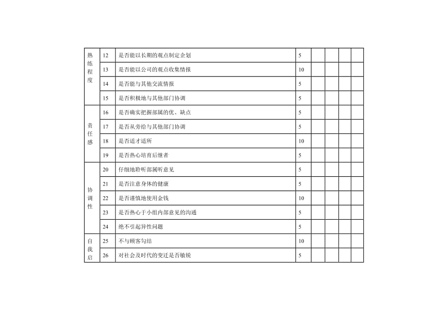 《精编》企业常用管理表格大全914_第2页