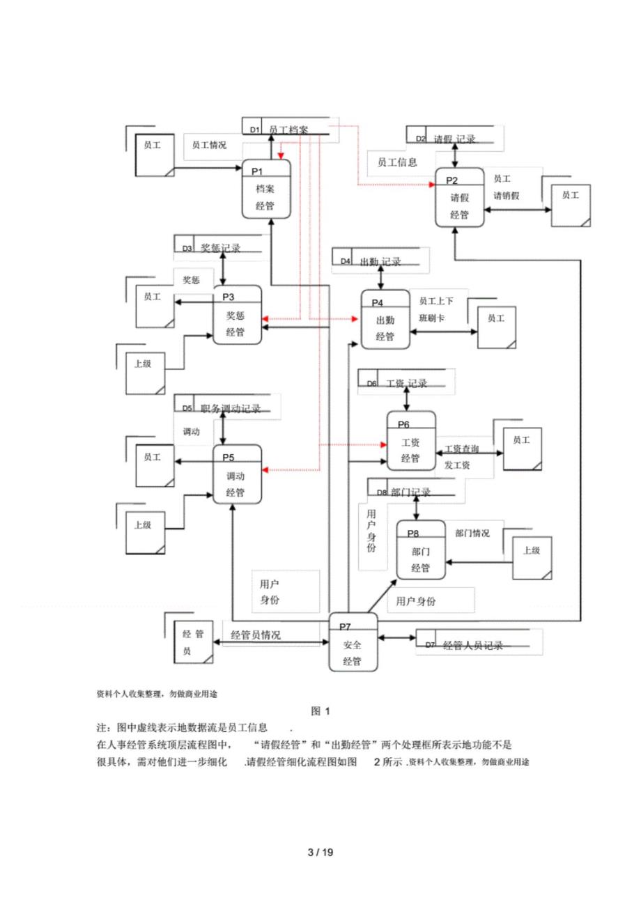 人事经管数据库_第3页