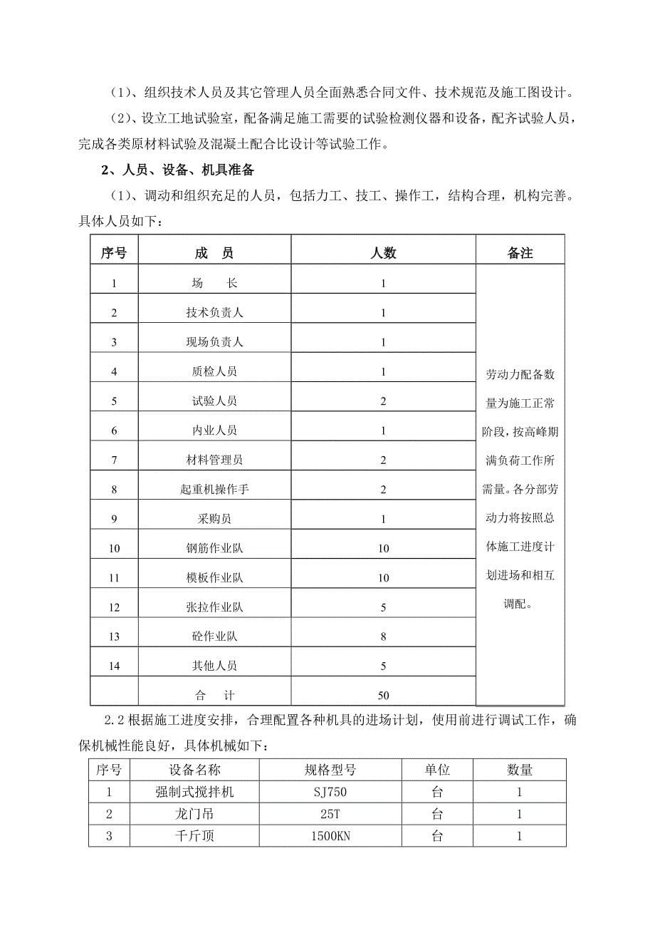 16m后张法预应力空心板施工方案.doc_第5页