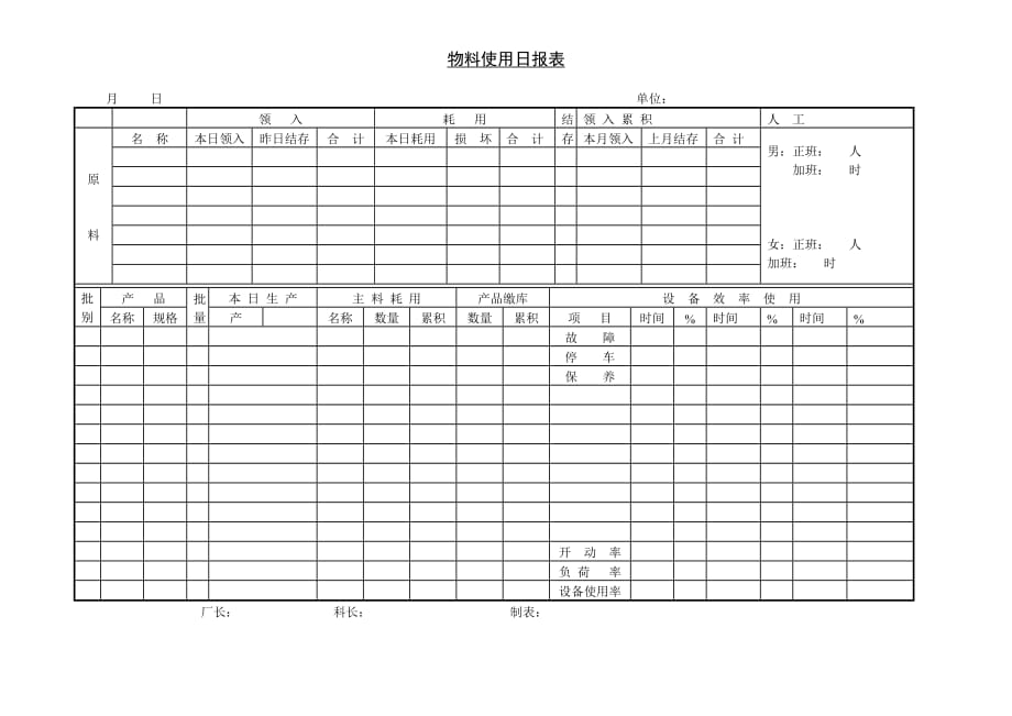 《精编》生产工作日报表汇总22_第1页