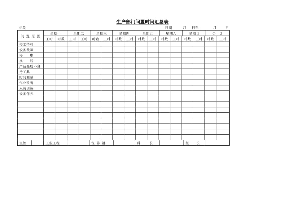 《精编》生产工作日报表汇总22_第2页