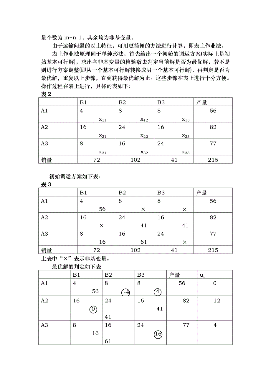 运筹学_运输问题课程设计报告_第3页