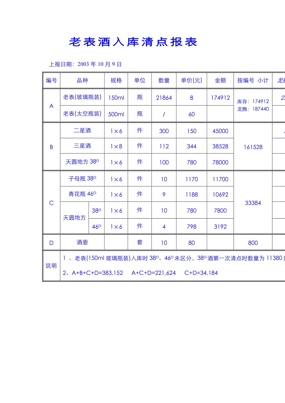 《精编》企业常用管理表格大全901_第1页