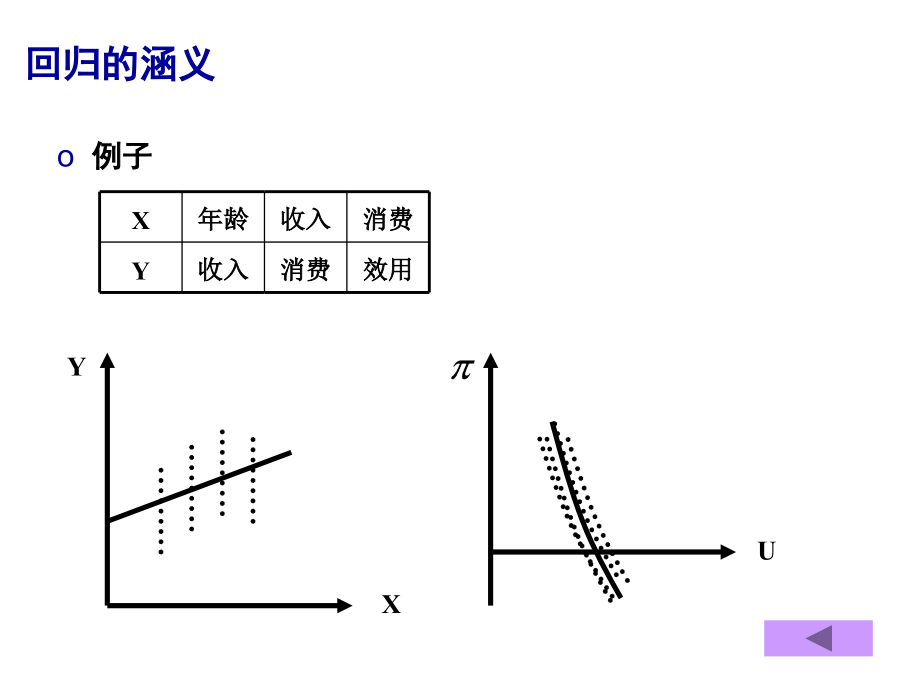 《精编》线性回归模型的函数形式_第4页