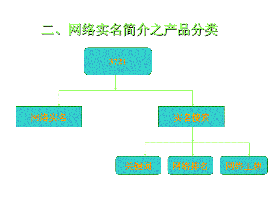 《精编》全面解读网络营销知识49_第4页