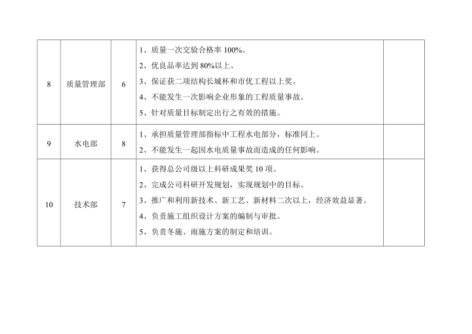 《精编》企业常用管理表格大全860_第3页