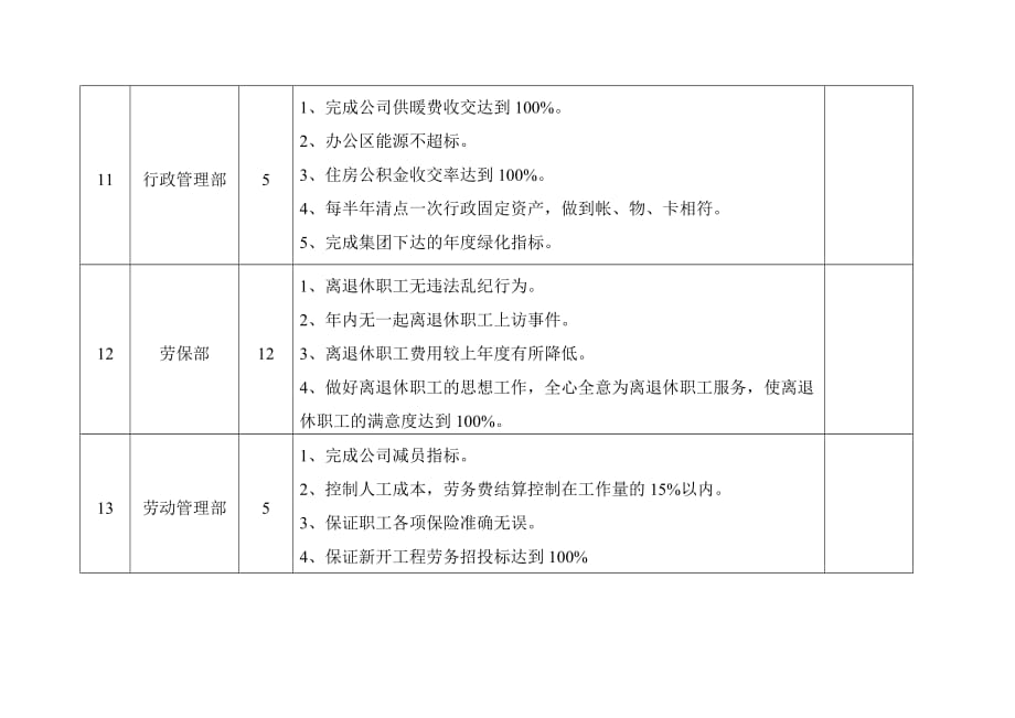 《精编》企业常用管理表格大全860_第4页