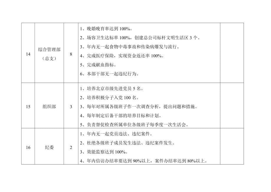 《精编》企业常用管理表格大全860_第5页