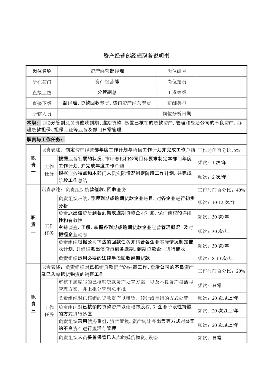 《精编》某公司资产经营部经理职务说明书_第1页