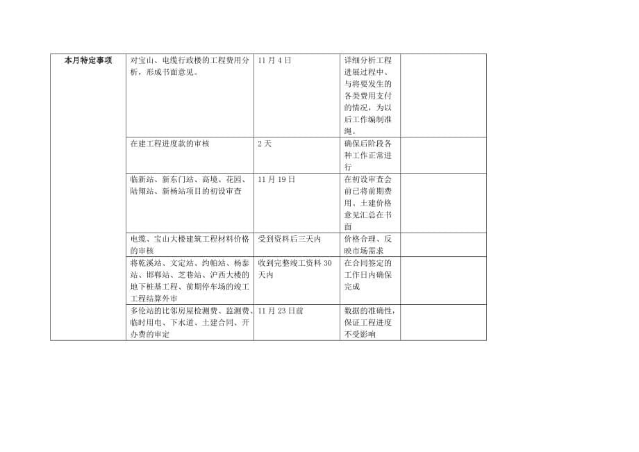 《精编》某电力公司预算行为规范考评表2_第5页