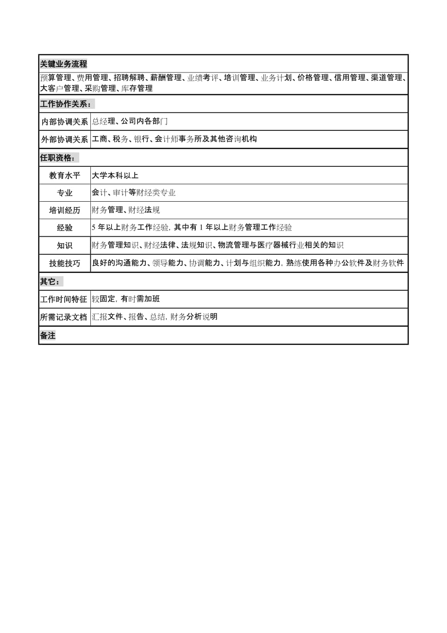 《精编》某贸易公司管理制度与员工职位说明书手册35_第3页