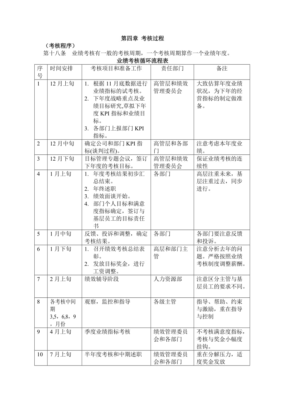 《精编》奇正集团公司绩效考核制度_第4页